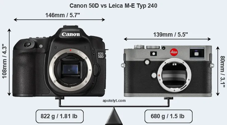 Size Canon 50D vs Leica M-E Typ 240