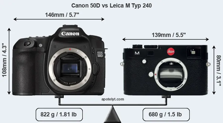 Size Canon 50D vs Leica M Typ 240