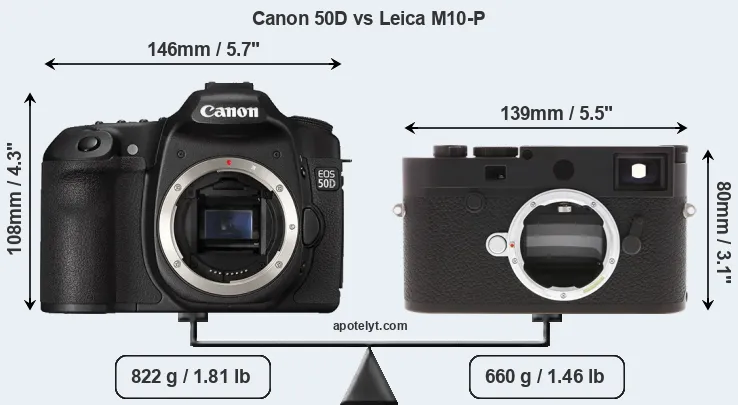Size Canon 50D vs Leica M10-P