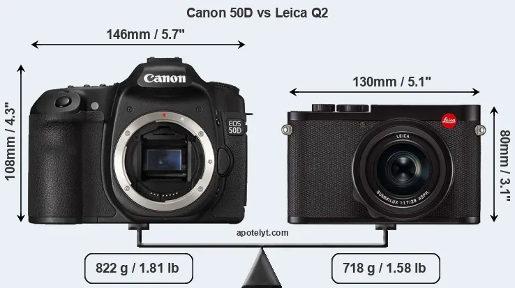 Size Canon 50D vs Leica Q2