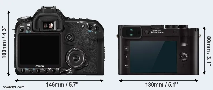 Comparison 50D or Q2 rear