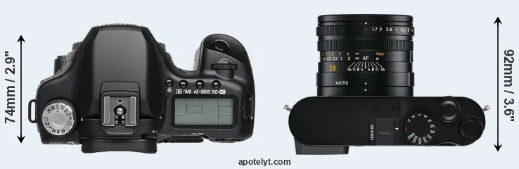 Compare 50D versus Q2 top