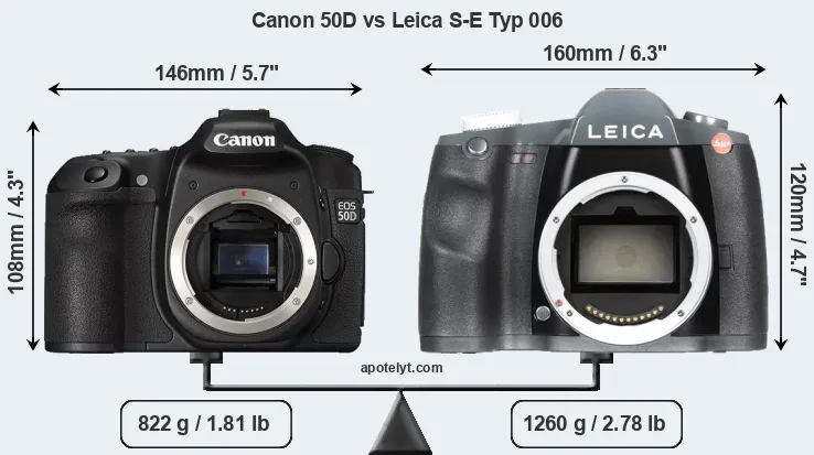 Size Canon 50D vs Leica S-E Typ 006