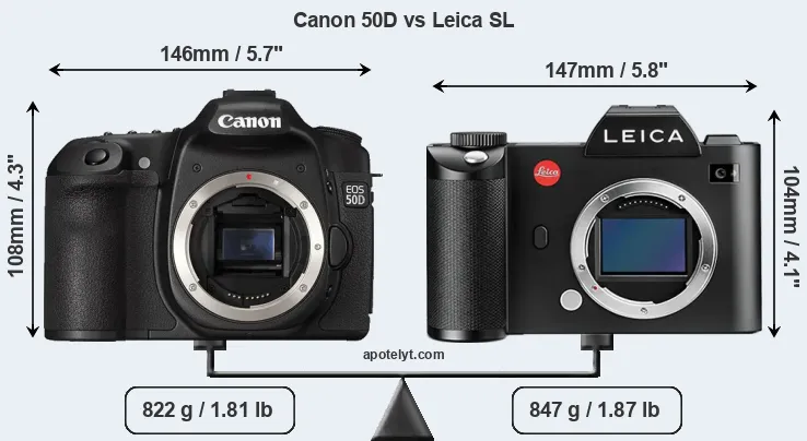 Size Canon 50D vs Leica SL