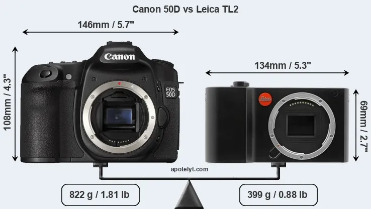 Size Canon 50D vs Leica TL2