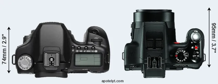 Compare 50D versus V-LUX 3 top