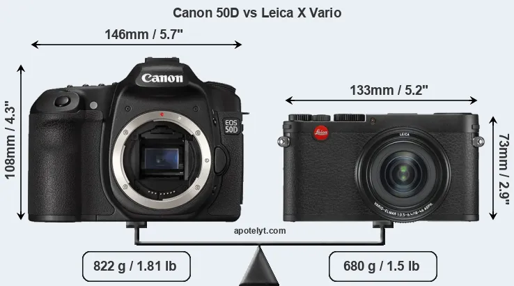 Size Canon 50D vs Leica X Vario