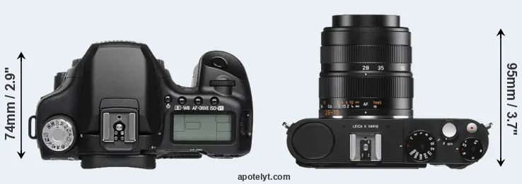 Compare 50D versus X Vario top