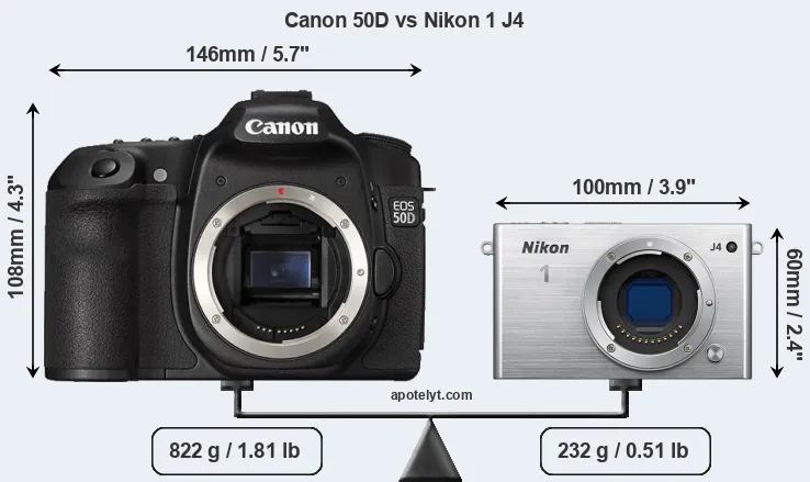 Size Canon 50D vs Nikon 1 J4