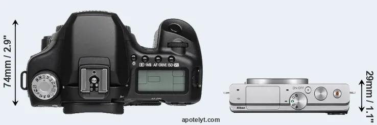 Compare 50D versus J4 top