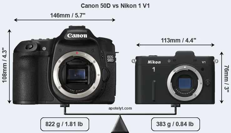 Size Canon 50D vs Nikon 1 V1