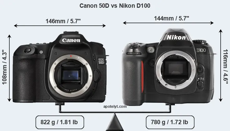 Size Canon 50D vs Nikon D100