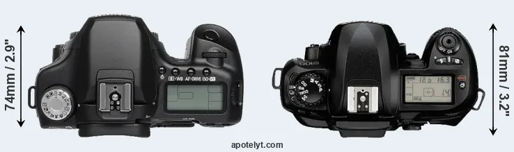 Compare 50D versus D100 top