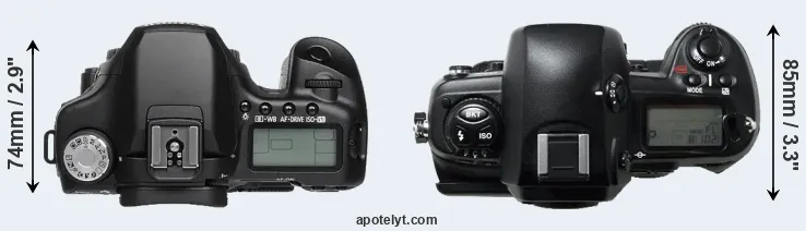 Compare 50D versus D1H top