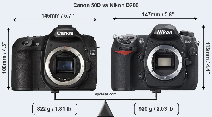 Size Canon 50D vs Nikon D200