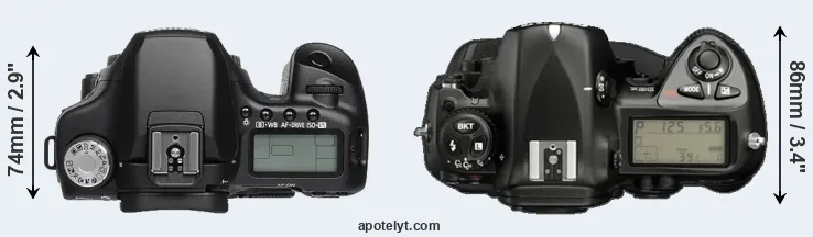Compare 50D versus D2X top