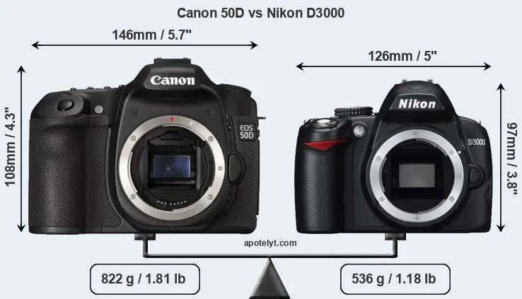 Size Canon 50D vs Nikon D3000