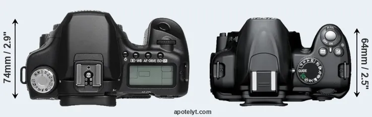Compare 50D versus D3000 top