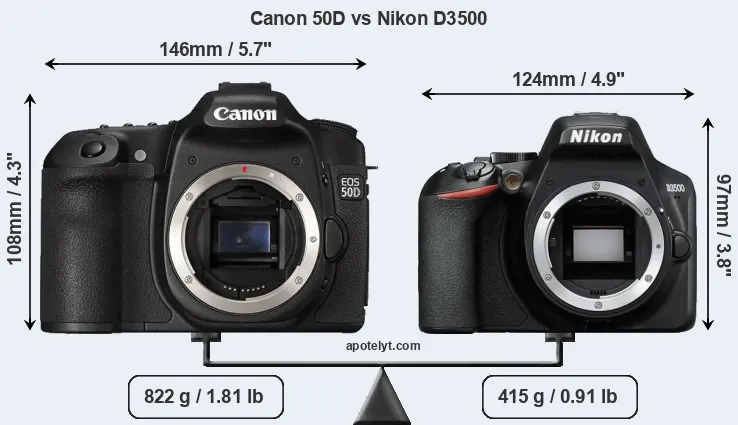 Size Canon 50D vs Nikon D3500