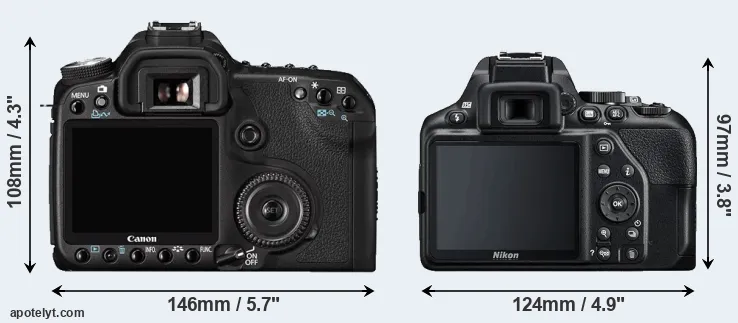 Comparison 50D or D3500 rear
