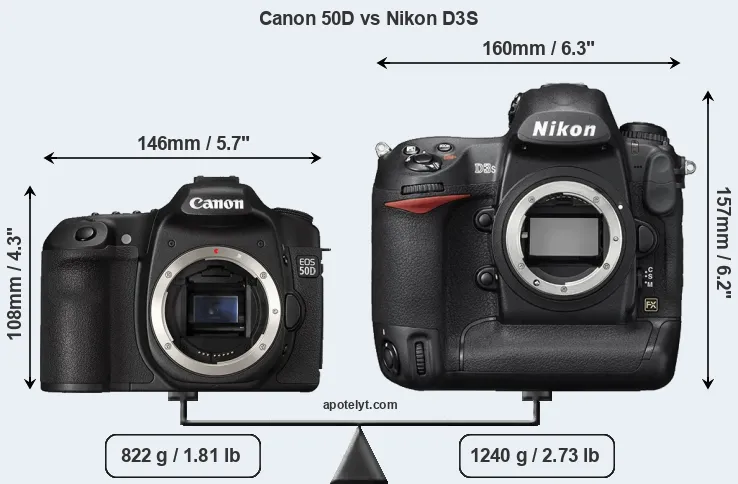 Size Canon 50D vs Nikon D3S