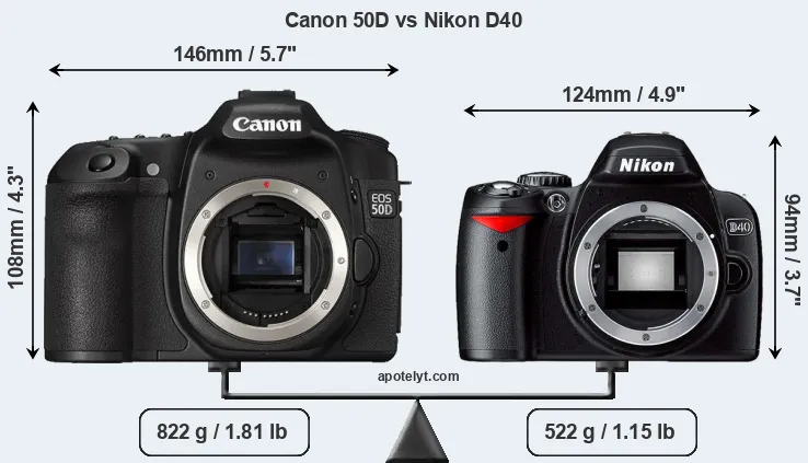 Size Canon 50D vs Nikon D40