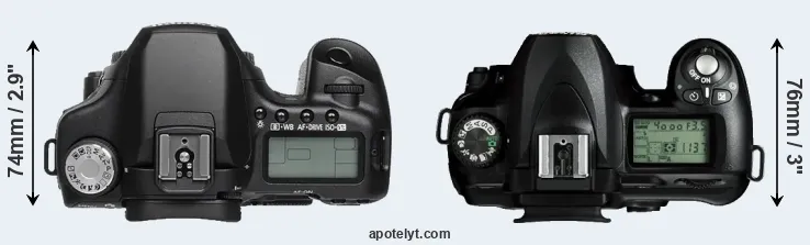 Compare 50D versus D50 top