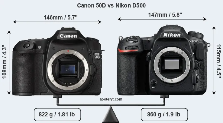 Size Canon 50D vs Nikon D500