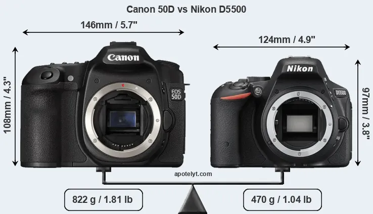 Size Canon 50D vs Nikon D5500