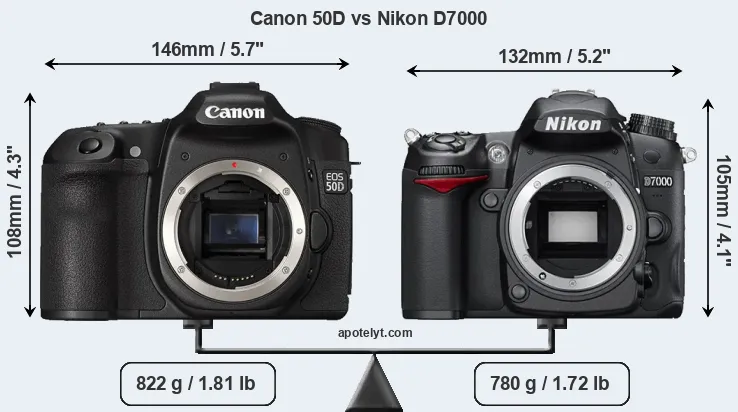 Size Canon 50D vs Nikon D7000