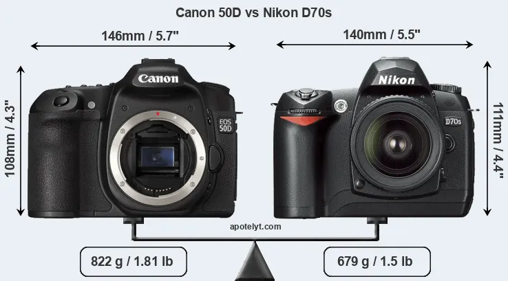 Size Canon 50D vs Nikon D70s