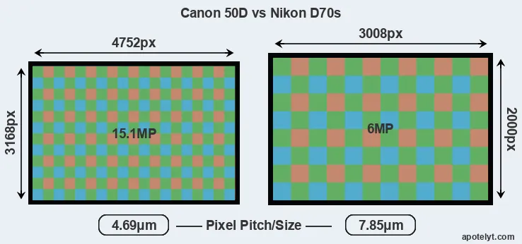 50D versus D70s MP
