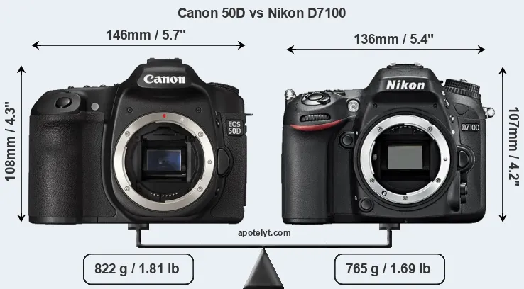 Size Canon 50D vs Nikon D7100