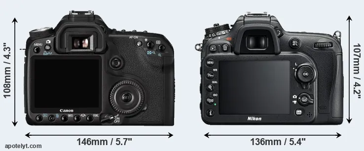 Comparison 50D or D7200 rear