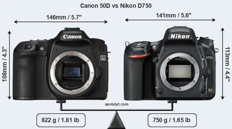 Size Canon 50D vs Nikon D750
