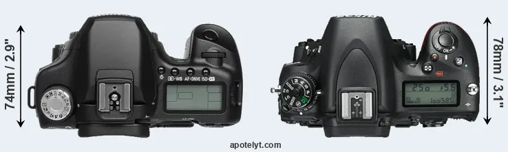 Compare 50D versus D750 top