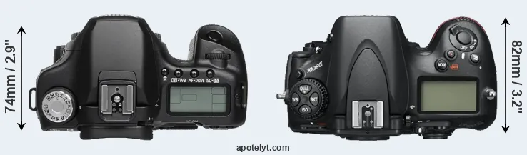 Compare 50D versus D800E top