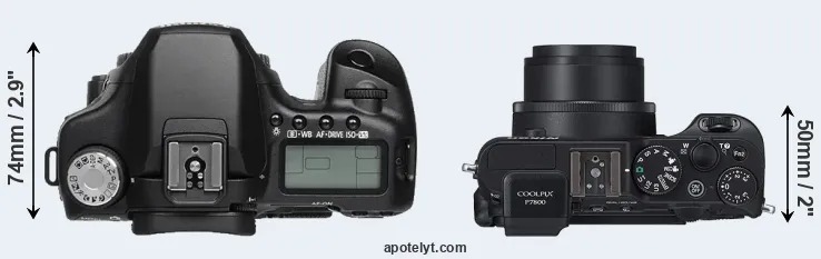 Compare 50D versus P7800 top