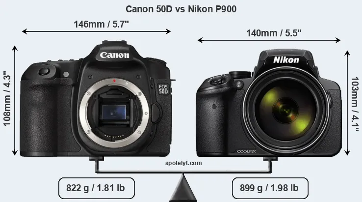 Size Canon 50D vs Nikon P900