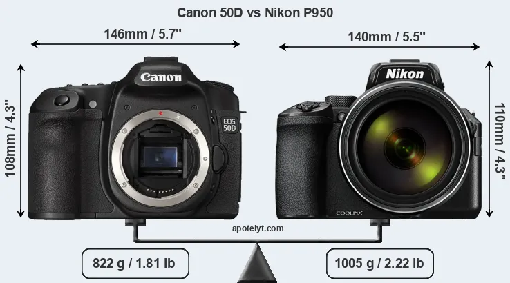 Size Canon 50D vs Nikon P950