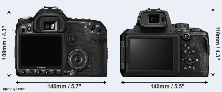 Comparison 50D or P950 rear