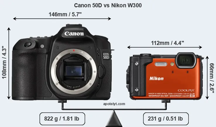 Size Canon 50D vs Nikon W300