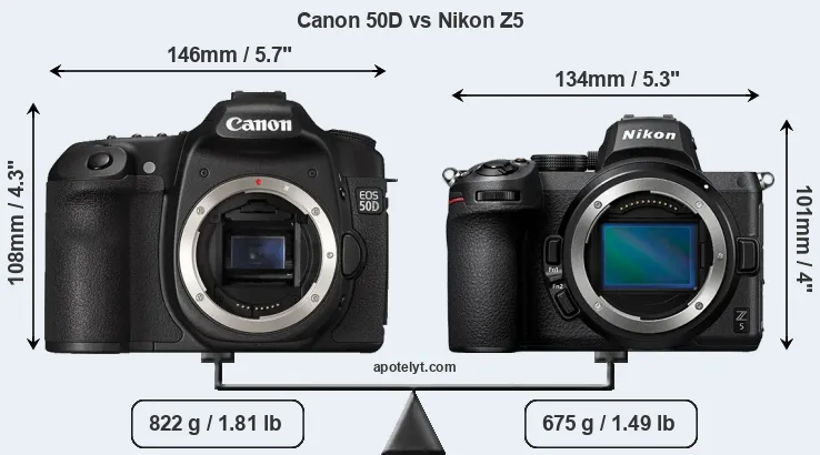 Size Canon 50D vs Nikon Z5
