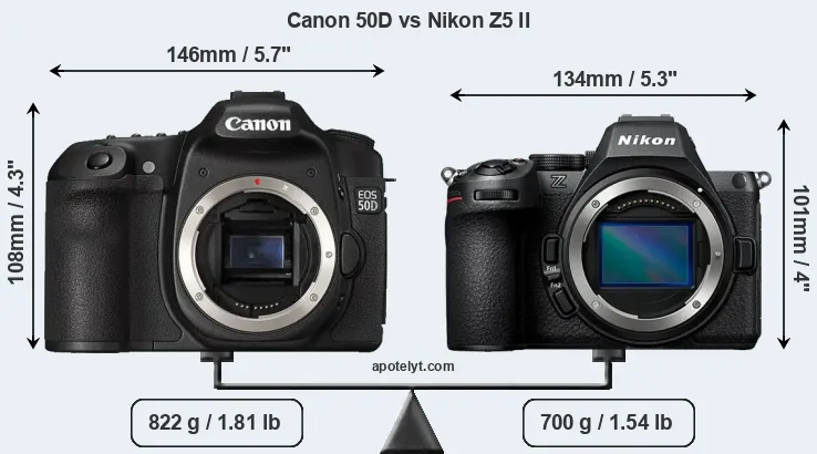 Size Canon 50D vs Nikon Z5 II