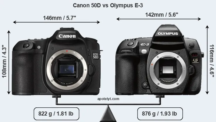 Size Canon 50D vs Olympus E-3