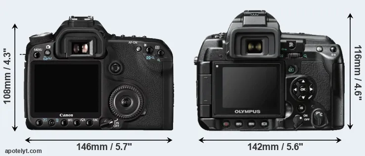 Comparison 50D or E-3 rear