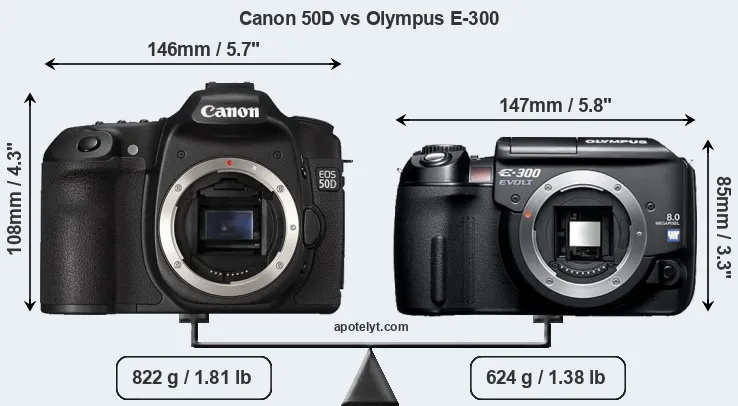 Size Canon 50D vs Olympus E-300