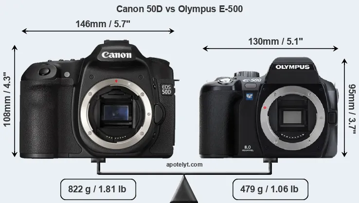 Size Canon 50D vs Olympus E-500