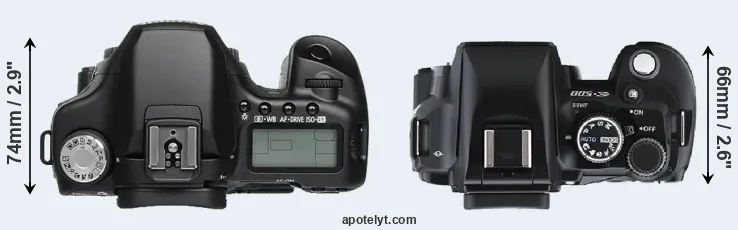 Compare 50D versus E-500 top