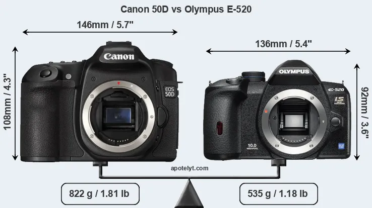 Size Canon 50D vs Olympus E-520